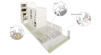 Hofperspektive - Neubau Mehrfamilienhaus in Bernburg